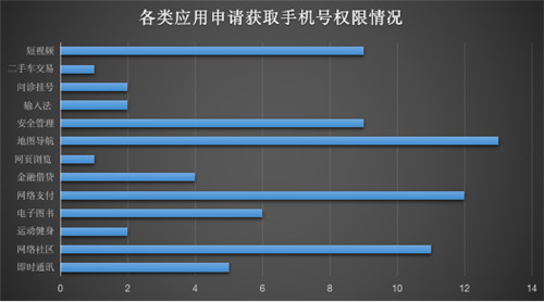 重磅發(fā)布！《通付盾行業(yè)灰應(yīng)用態(tài)勢(shì)感知季報(bào)（2021Q1）》