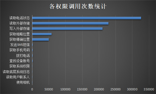 重磅發(fā)布！《通付盾行業(yè)灰應(yīng)用態(tài)勢(shì)感知季報(bào)（2021Q1）》