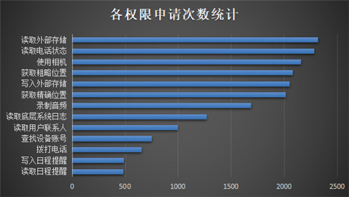 重磅發(fā)布！《通付盾行業(yè)灰應(yīng)用態(tài)勢(shì)感知季報(bào)（2021Q1）》