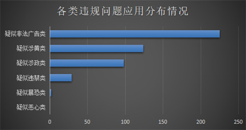 重磅發(fā)布！《通付盾行業(yè)灰應(yīng)用態(tài)勢(shì)感知季報(bào)（2021Q1）》