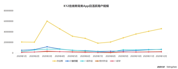 疫情影響到底有多大？《2020年移動(dòng)互聯(lián)網(wǎng)報(bào)告》深度解讀垂直行業(yè)變化趨勢(shì)