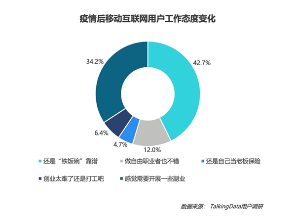 疫情影響到底有多大？《2020年移動(dòng)互聯(lián)網(wǎng)報(bào)告》深度解讀垂直行業(yè)變化趨勢(shì)