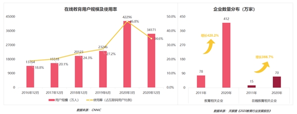 疫情影響到底有多大？《2020年移動(dòng)互聯(lián)網(wǎng)報(bào)告》深度解讀垂直行業(yè)變化趨勢(shì)