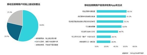 疫情影響到底有多大？《2020年移動(dòng)互聯(lián)網(wǎng)報(bào)告》深度解讀垂直行業(yè)變化趨勢(shì)
