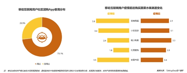 疫情影響到底有多大？《2020年移動(dòng)互聯(lián)網(wǎng)報(bào)告》深度解讀垂直行業(yè)變化趨勢(shì)