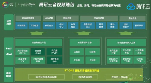 騰訊云建立音視頻創(chuàng)業(yè)“朋友圈”，送音視頻時長、送基礎(chǔ)云產(chǎn)品、送專家咨詢