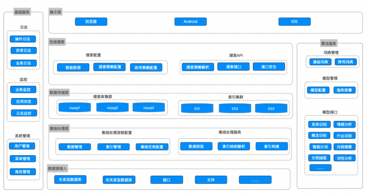 虎博科技智能搜索：以NLP與行業(yè)知識圖譜構(gòu)建數(shù)據(jù)處理管道，打破數(shù)據(jù)孤島