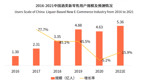科技賦能老酒行業(yè)，茅友公社助力京東酒世界平臺(tái)服務(wù)升級(jí)