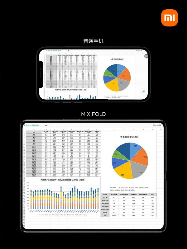 打造完美移動辦公體驗，1分鐘破4億的小米折疊屏MIX FOLD你的了解下