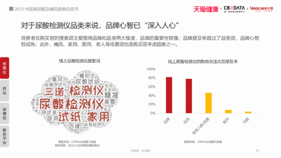 420世界痛風(fēng)日三諾生物倡導(dǎo)國(guó)民關(guān)注尿酸高的危害 首發(fā)《2021中國(guó)高尿酸及痛風(fēng)趨勢(shì)白皮書(shū)》