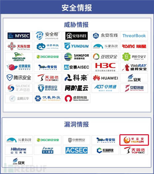 專注漏洞管理與AI攻防，華云安再度上榜《CCSIP 2021中國網絡安全產業(yè)全景圖》