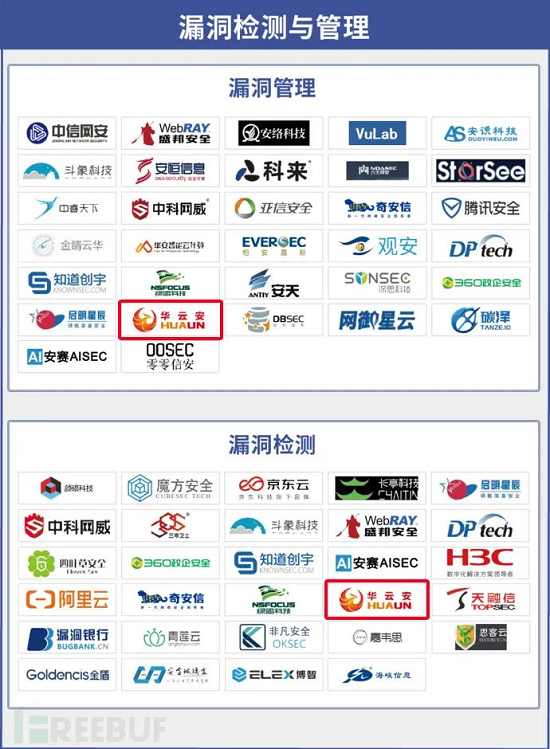 專注漏洞管理與AI攻防，華云安再度上榜《CCSIP 2021中國網絡安全產業(yè)全景圖》