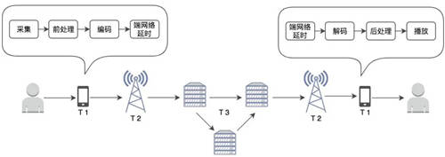 聲網(wǎng)推出首個(gè)完整實(shí)時(shí)合唱解決方案 即將上線“咪噠”全國線下K歌房