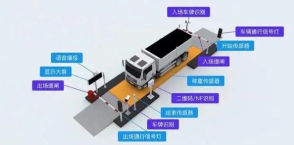 鄂爾多斯煤炭物流迎數(shù)字化轉(zhuǎn)型，全自動(dòng)過(guò)磅、裝卸煤耗時(shí)壓縮95%