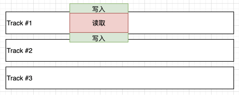 UCloud優(yōu)刻得US3在海量數(shù)據(jù)歸檔存儲下的成本優(yōu)化實(shí)踐，使存儲成本再降80%！