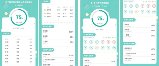 教培消費躋身前三，伯索云學(xué)堂助力培訓(xùn)機構(gòu)OMO轉(zhuǎn)型