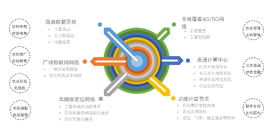 矚目未來(lái)農(nóng)業(yè)：中國(guó)農(nóng)業(yè)展望大會(huì)發(fā)布《中國(guó)農(nóng)業(yè)展望報(bào)告（2021-2030）》