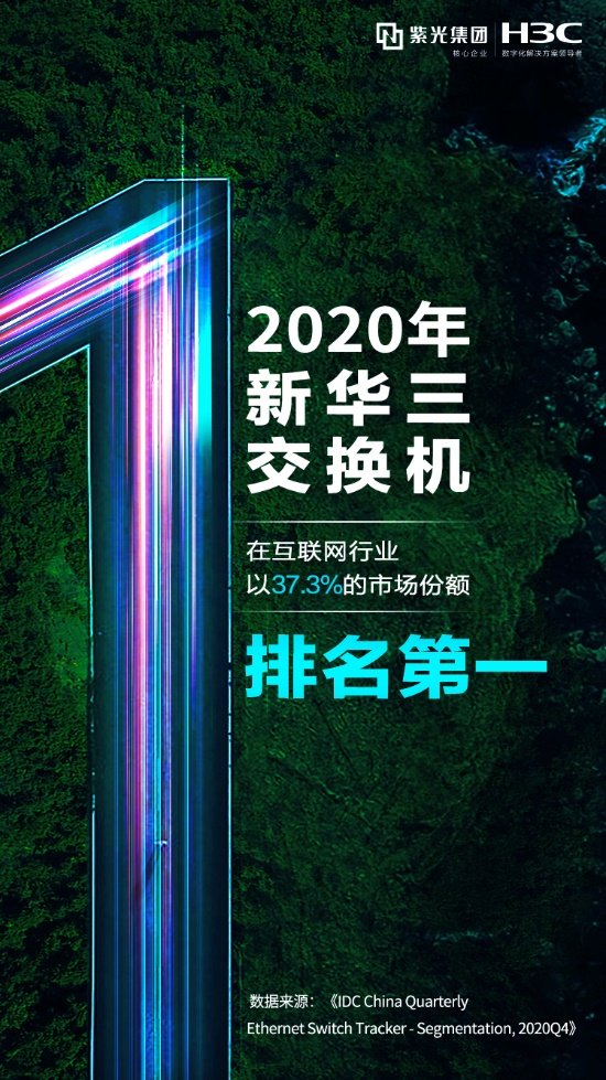 再得第一！新華三已連續(xù)三年穩(wěn)居交換機(jī)互聯(lián)網(wǎng)市場(chǎng)份額第一