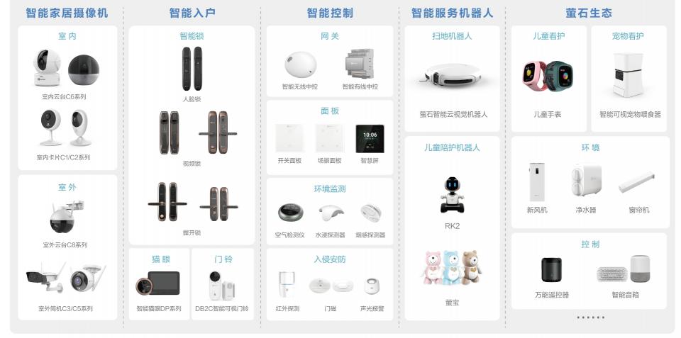 螢石舉辦智能家居新品發(fā)布會(huì) 雙目變焦攝像機(jī)、智能可視人臉鎖精彩亮相