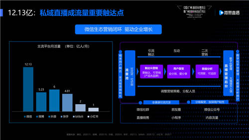 突破品牌增長，微贊與紅交會共論爆款直播秘籍