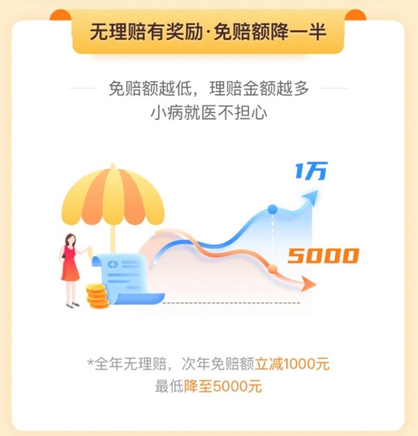 站穩(wěn)保險科技行業(yè)！輕松籌·輕松保嚴選616保險超級品牌日，為健康保駕護航