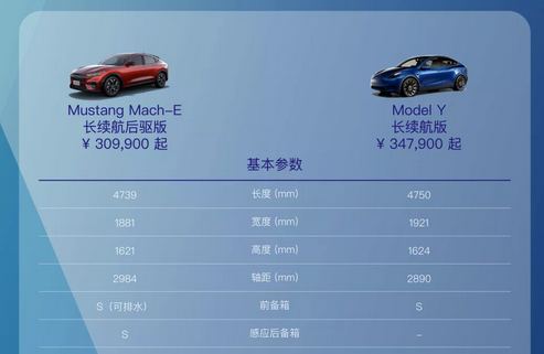 漲價后的特斯拉Model Y還香嗎？不妨關(guān)注福特電馬
