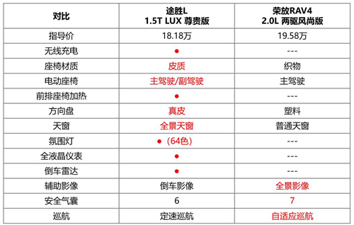 一寸長(zhǎng)一寸強(qiáng)，途勝榮放誰(shuí)更香？