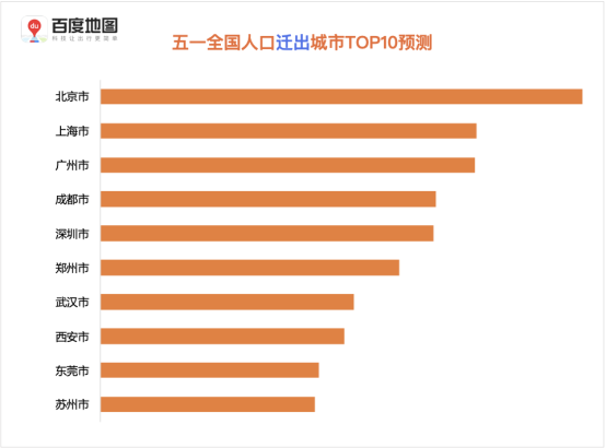 百度地圖預(yù)測：五一假期出行規(guī)模攀升，5月1日將出現(xiàn)人口遷徙最高峰