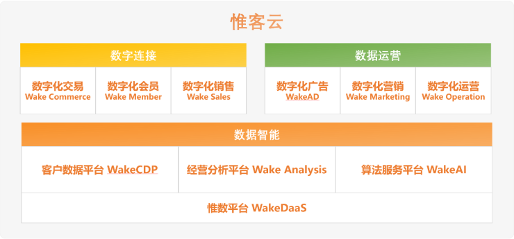 加速行業(yè)化產(chǎn)品布局，數(shù)字化服務(wù)商WakeData獲2500萬美元B+輪融資