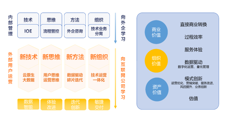 加速行業(yè)化產(chǎn)品布局，數(shù)字化服務(wù)商WakeData獲2500萬美元B+輪融資