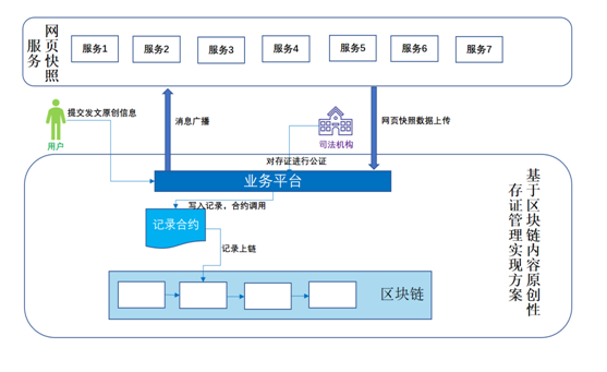 騰訊構(gòu)建“至信鏈”版權(quán)保護平臺 推動數(shù)字內(nèi)容正版化