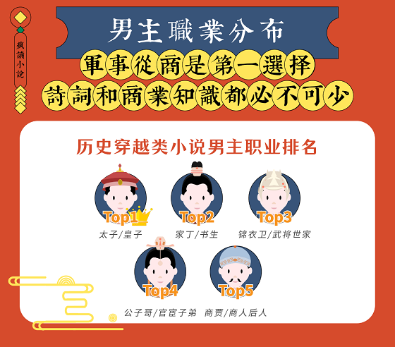 國潮復(fù)興：瘋讀歷史穿越類題材破圈，傳統(tǒng)文化自信成主流價值觀