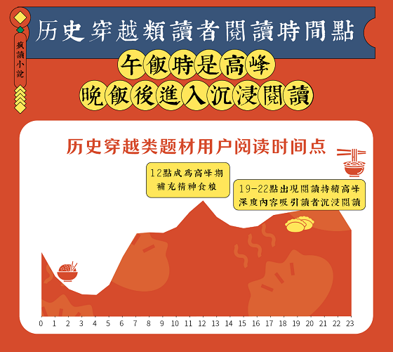 國潮復(fù)興：瘋讀歷史穿越類題材破圈，傳統(tǒng)文化自信成主流價值觀
