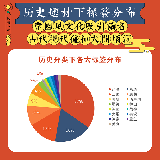 國潮復(fù)興：瘋讀歷史穿越類題材破圈，傳統(tǒng)文化自信成主流價值觀