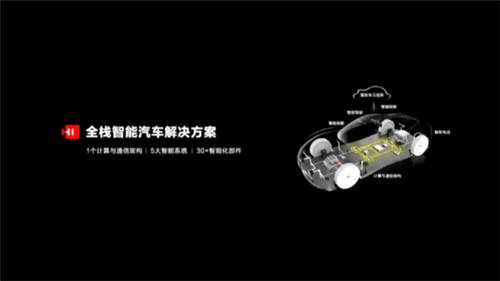 同樣是華為造車概念企業(yè)，ARCFOX極狐和賽力斯有何不同？
