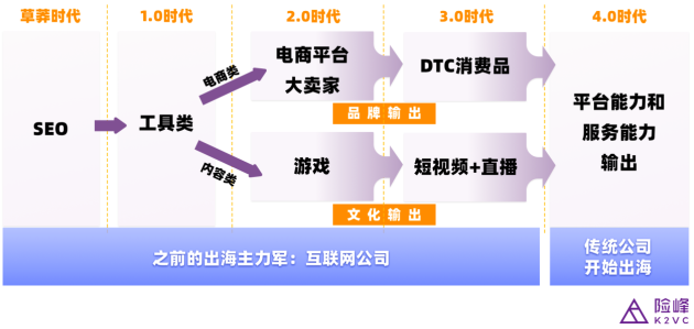 鈦動科技CEO李述昊：從工具出海到品牌出海，Martech正在迎來哪些新機遇？