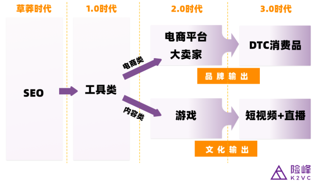 鈦動科技CEO李述昊：從工具出海到品牌出海，Martech正在迎來哪些新機遇？