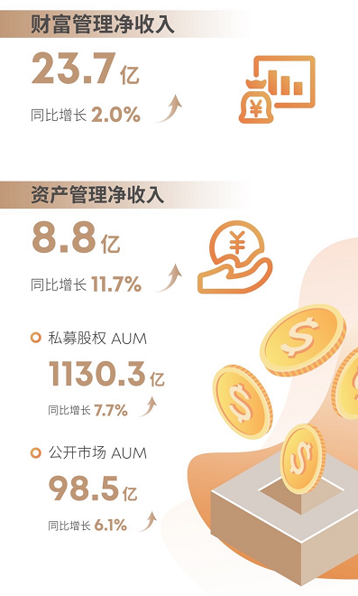 諾亞財富CEO：春種意義，非同小可！