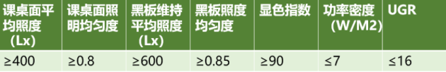 雷士照明攜“智慧校園”亮相教育裝備展，守護(hù)青少年光健康未來