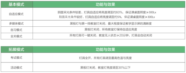 雷士照明攜“智慧校園”亮相教育裝備展，守護(hù)青少年光健康未來