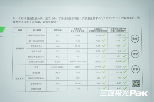 三雄極光智慧教室：看天變光，一室多用！
