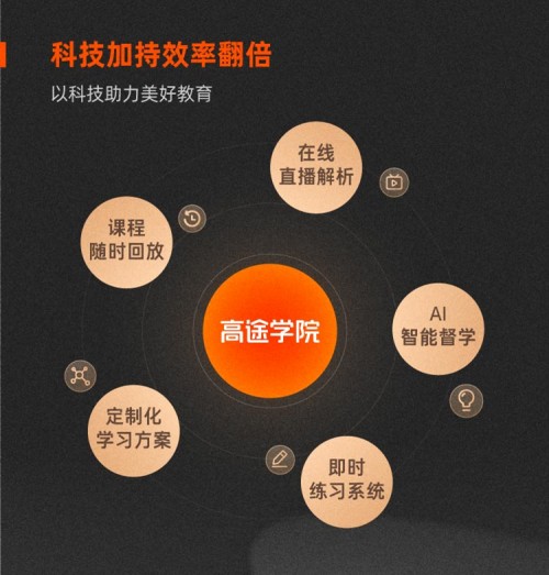 跟誰學(xué)更名高途學(xué)院，打造成人教育新生態(tài)