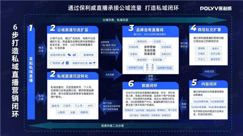 保利威:科企造車熱，“直播賣車“才是破局關(guān)鍵？