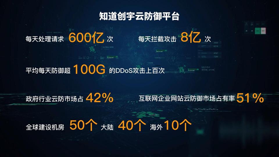 知道創(chuàng)宇亮相成果展，深入了解“矛、盾、腦、圖”安全能力