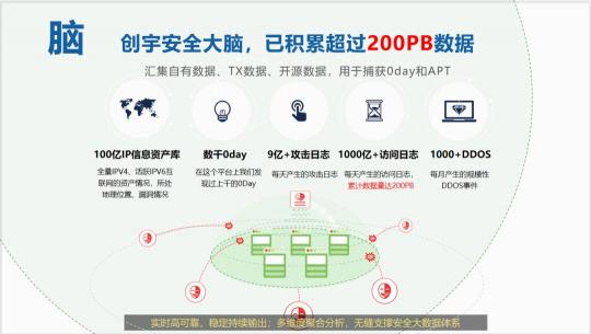 知道創(chuàng)宇亮相成果展，深入了解“矛、盾、腦、圖”安全能力