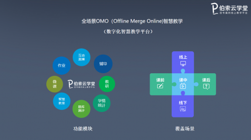 伯索云學(xué)堂陳志飛：切中場景，積極實踐，共同實現(xiàn)全場景OMO智慧教學(xué)