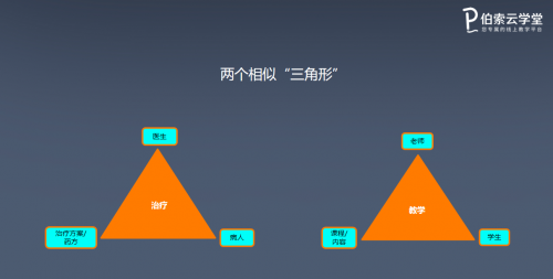 伯索云學(xué)堂陳志飛：切中場景，積極實踐，共同實現(xiàn)全場景OMO智慧教學(xué)
