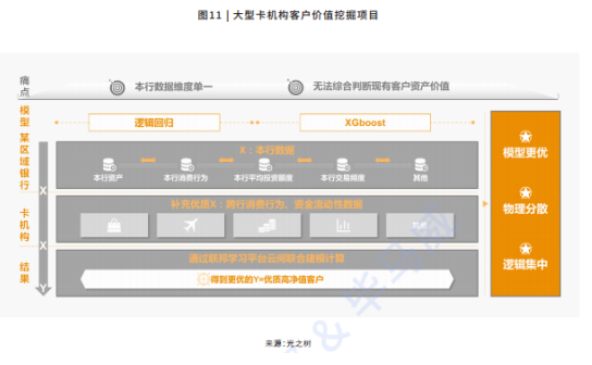 解讀《2021隱私計(jì)算行業(yè)研究報告》：哪些經(jīng)典案例值得剖析？