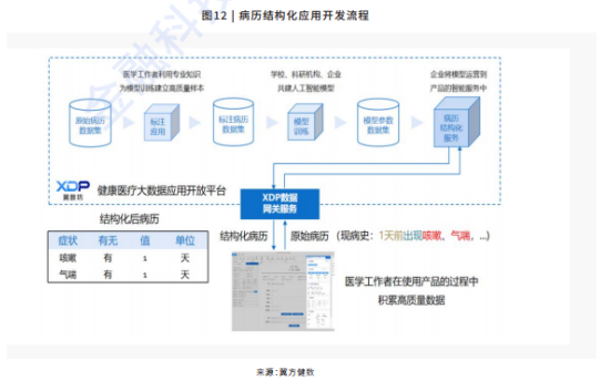 解讀《2021隱私計(jì)算行業(yè)研究報告》：哪些經(jīng)典案例值得剖析？