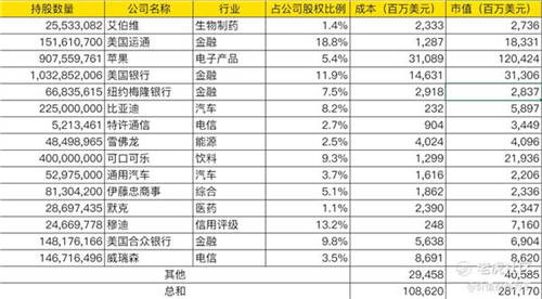 老虎證券：2021年巴菲特股東大會(huì)6大看點(diǎn)前瞻！